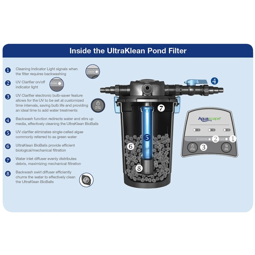 Aquascape UltraKlean Pressurized Biological Pond Filters w/ UVC