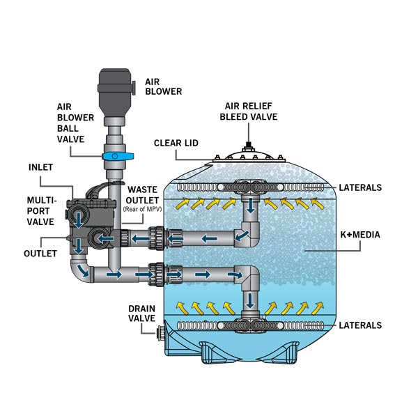 Evolution Aqua K+ Advanced Pressure Filter 36