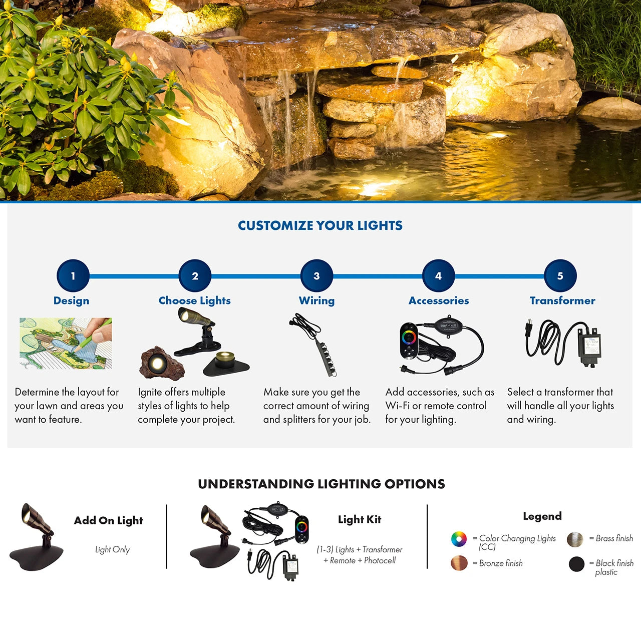 Rock Light Kits – 1.5W & 3W (Single, Triple, and Color-Changing Options)