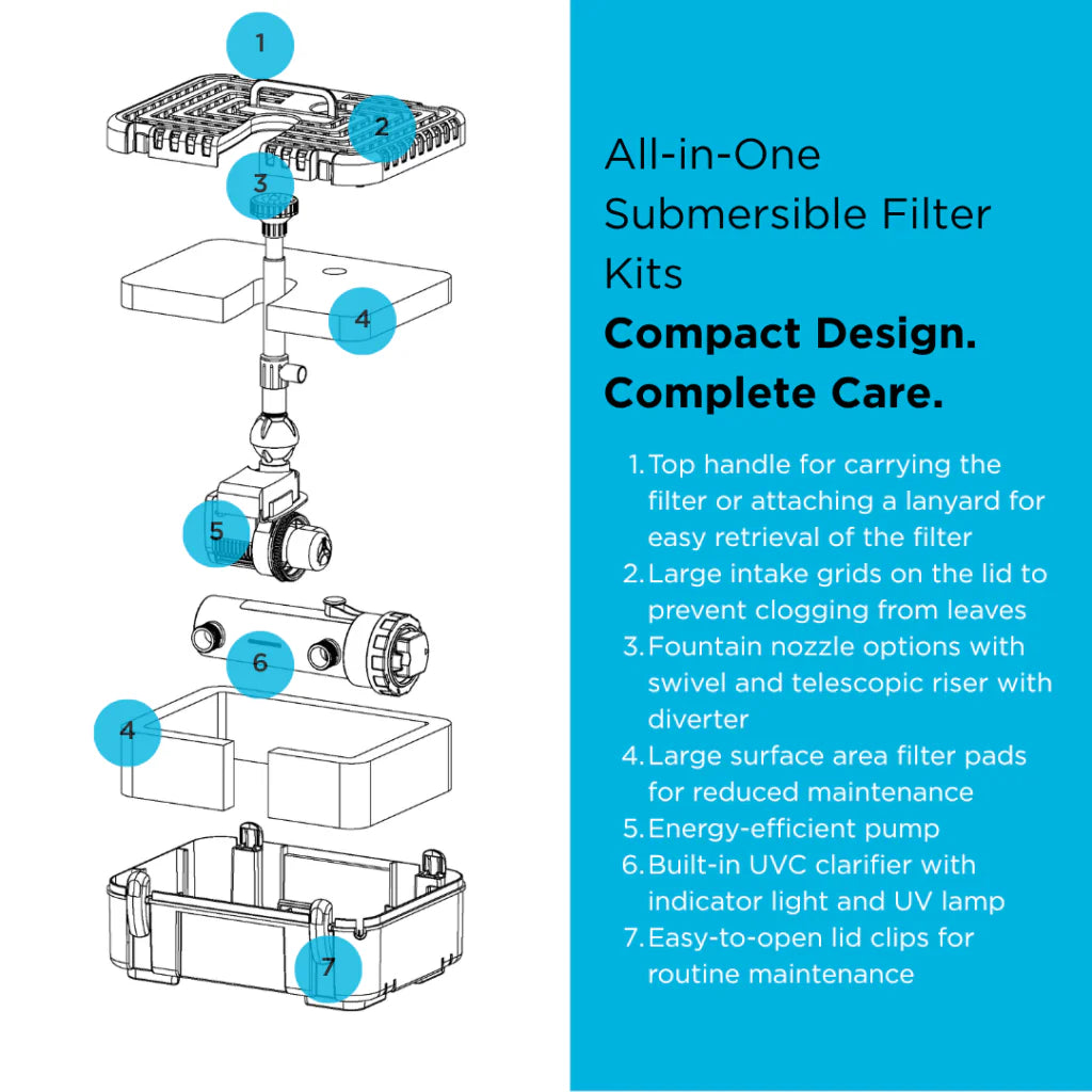 PondMAX SF Series All-in-One Filter: Pond Pump, Filter & UV