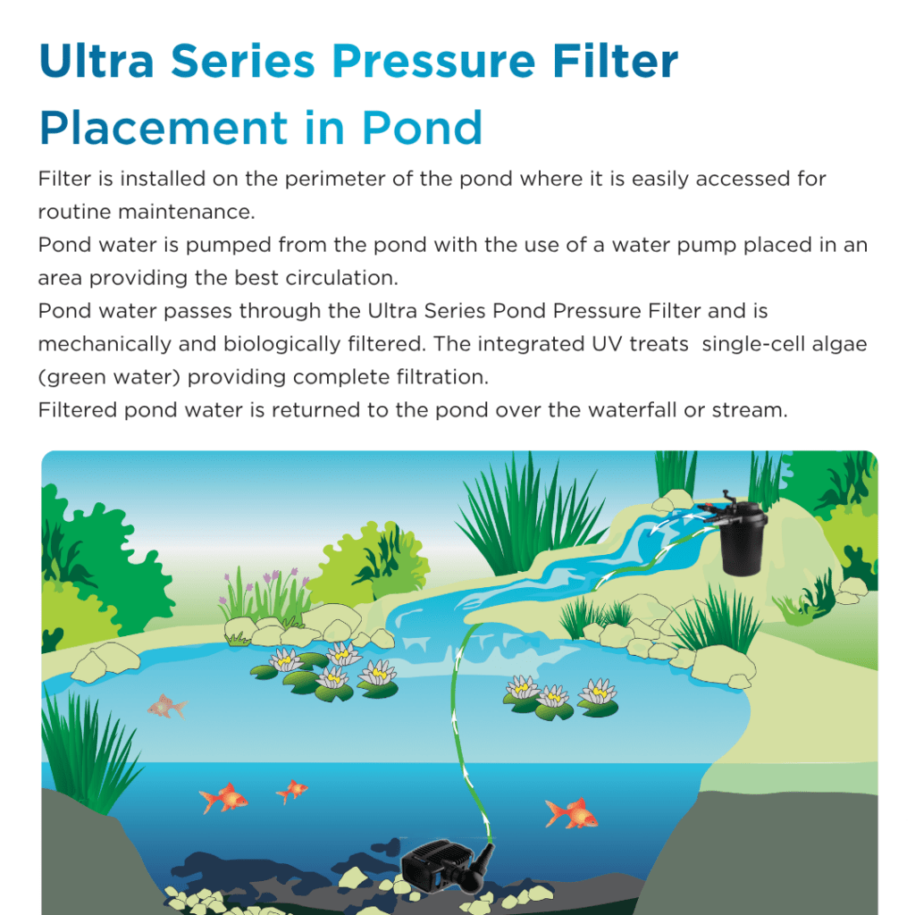 PondMax Ultra Series Pressure Filter with UV Clarifier