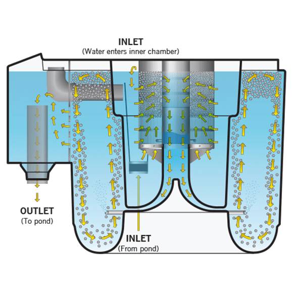Evolution Aqua Nexus Filtration Systems